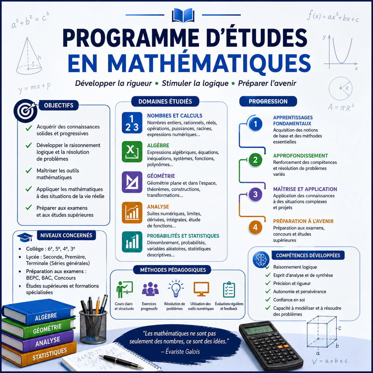 PROGRAMME D'ETUDES